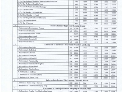 Tourist Vehicle New Rates 2024