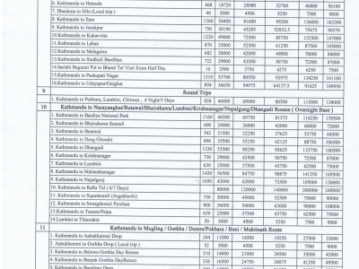 Tourist Vehicle New Rates 2024