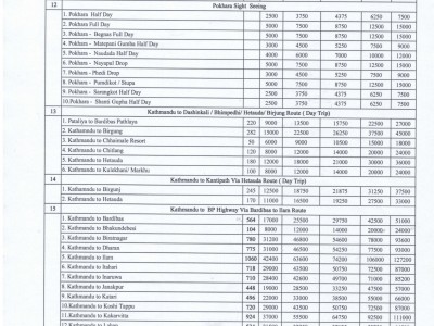 Tourist Vehicle New Rates 2024